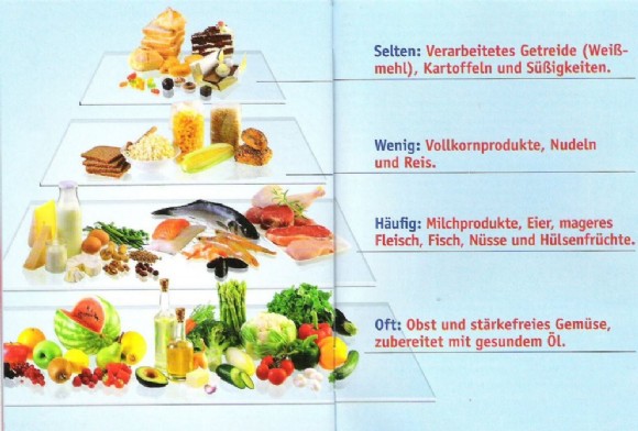 Abnehmen1